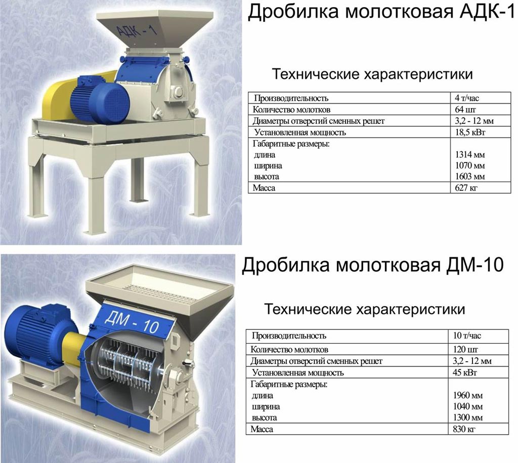 Дробилка мм. Дробилка АДК 1. Дробилка молотковая дм-10.